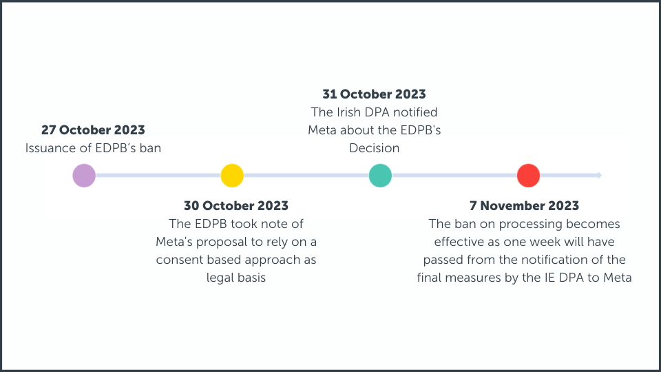 EDPB imposes EU ban on Meta's targeted advertising