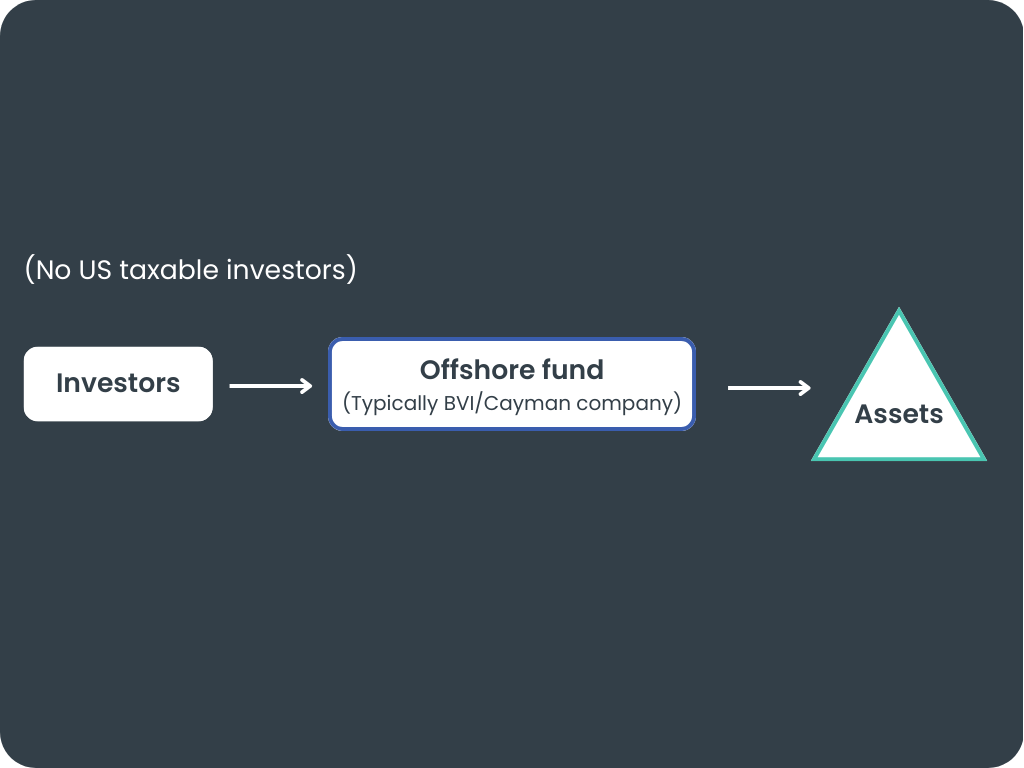 Standalone funds structure graph