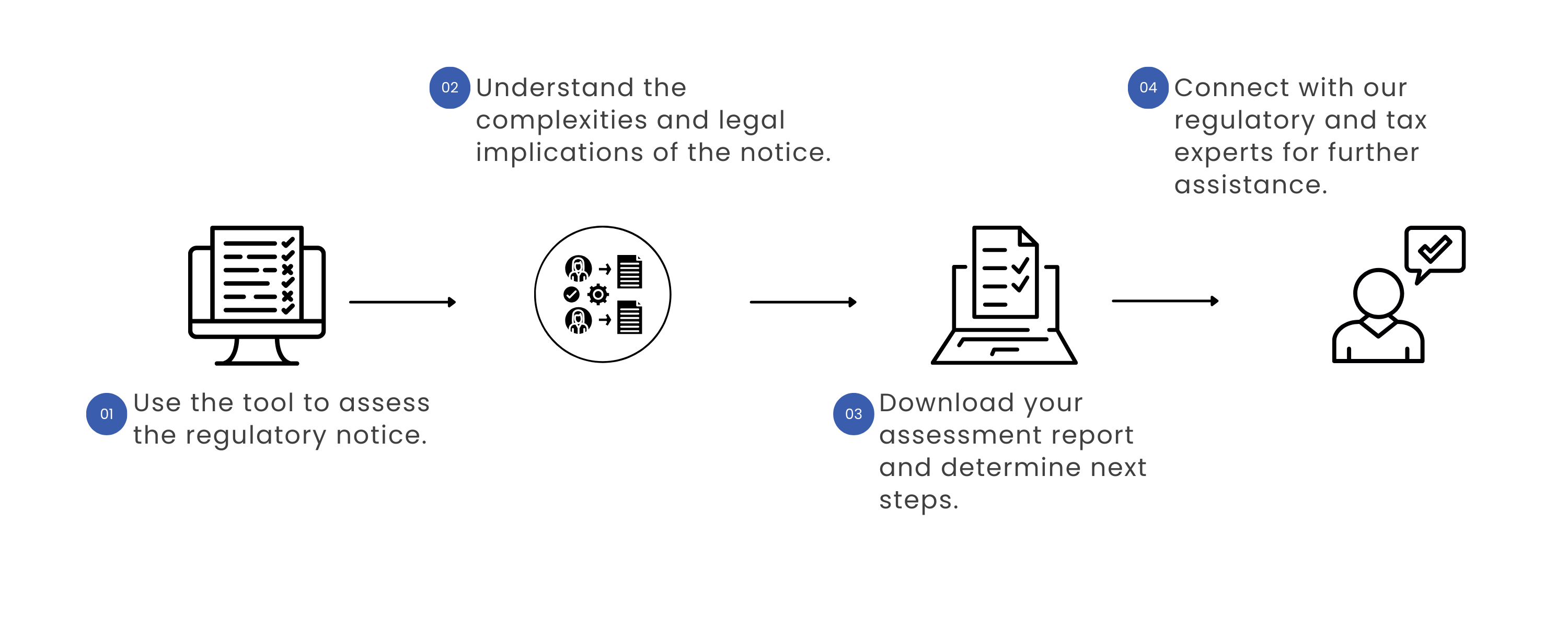 RTDT Process Flow